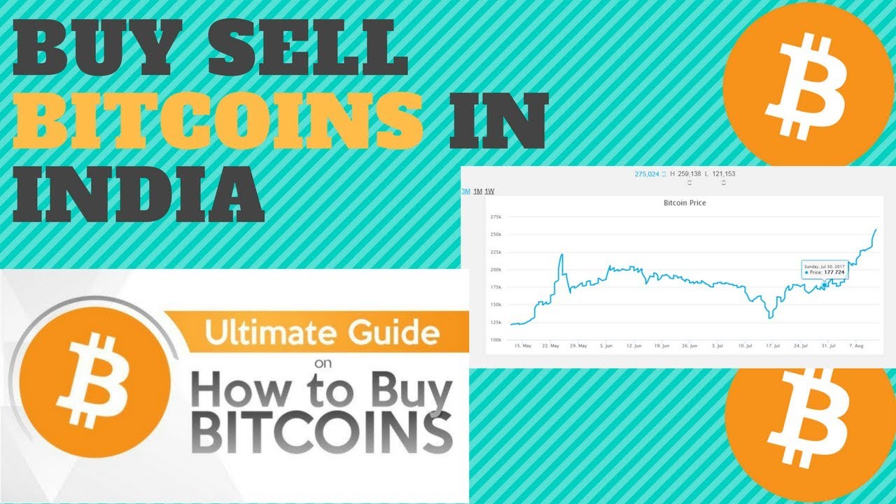 bitcoin buy sell price india