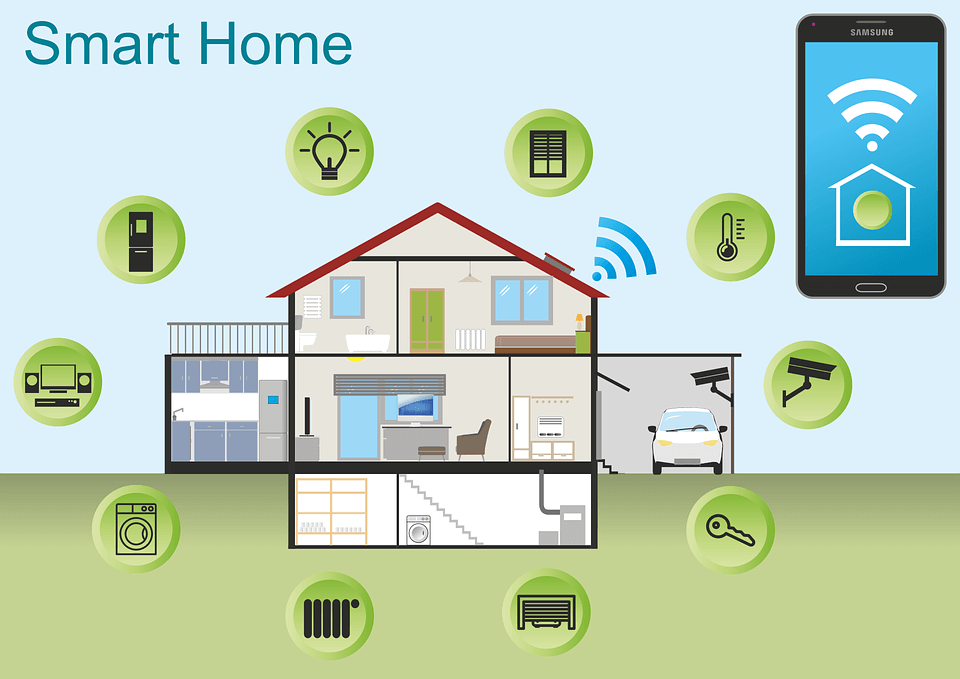 What is home automation or smart home